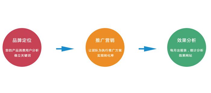 杭州手机微网站建设知识